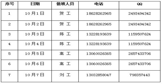 通知：關(guān)于2018年國慶節(jié)技術(shù)電話值班安排